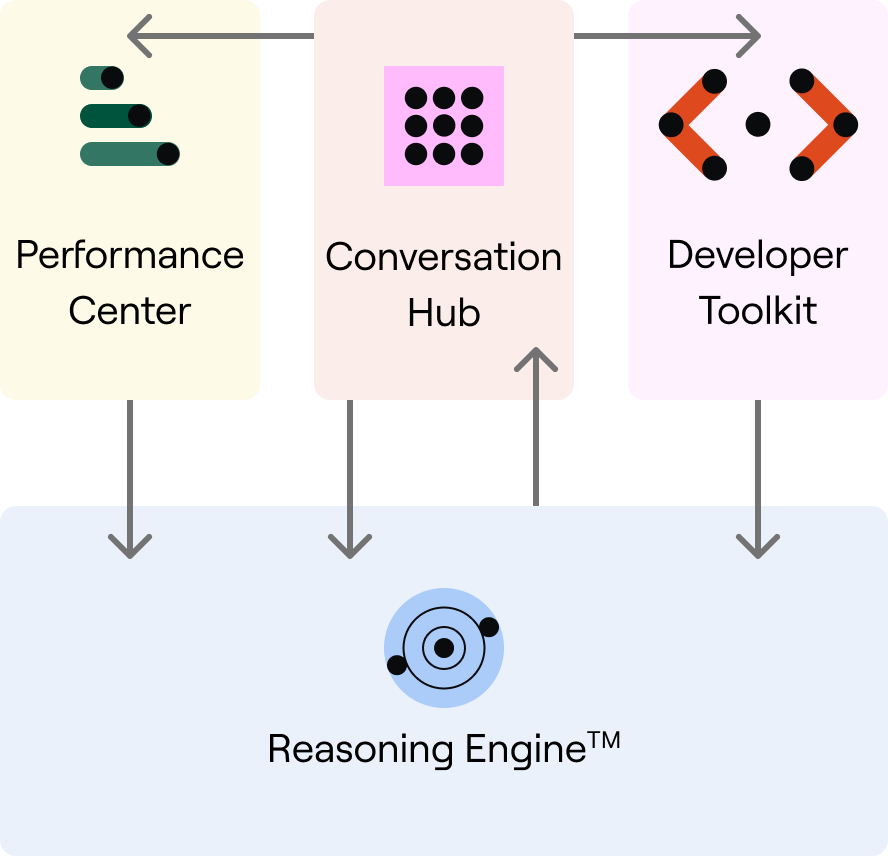 Platform overview diagram